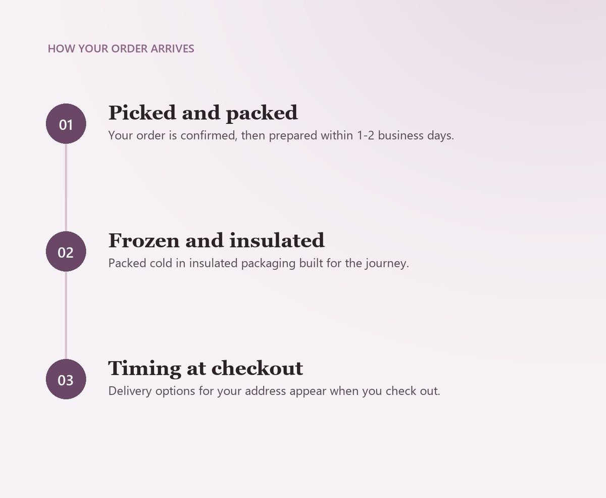 Order to freezer flow diagram